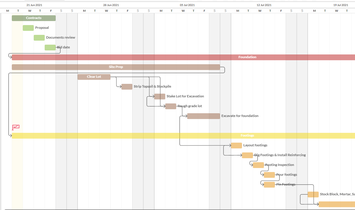Linarc's Gantt Chart View of Construction Schedule