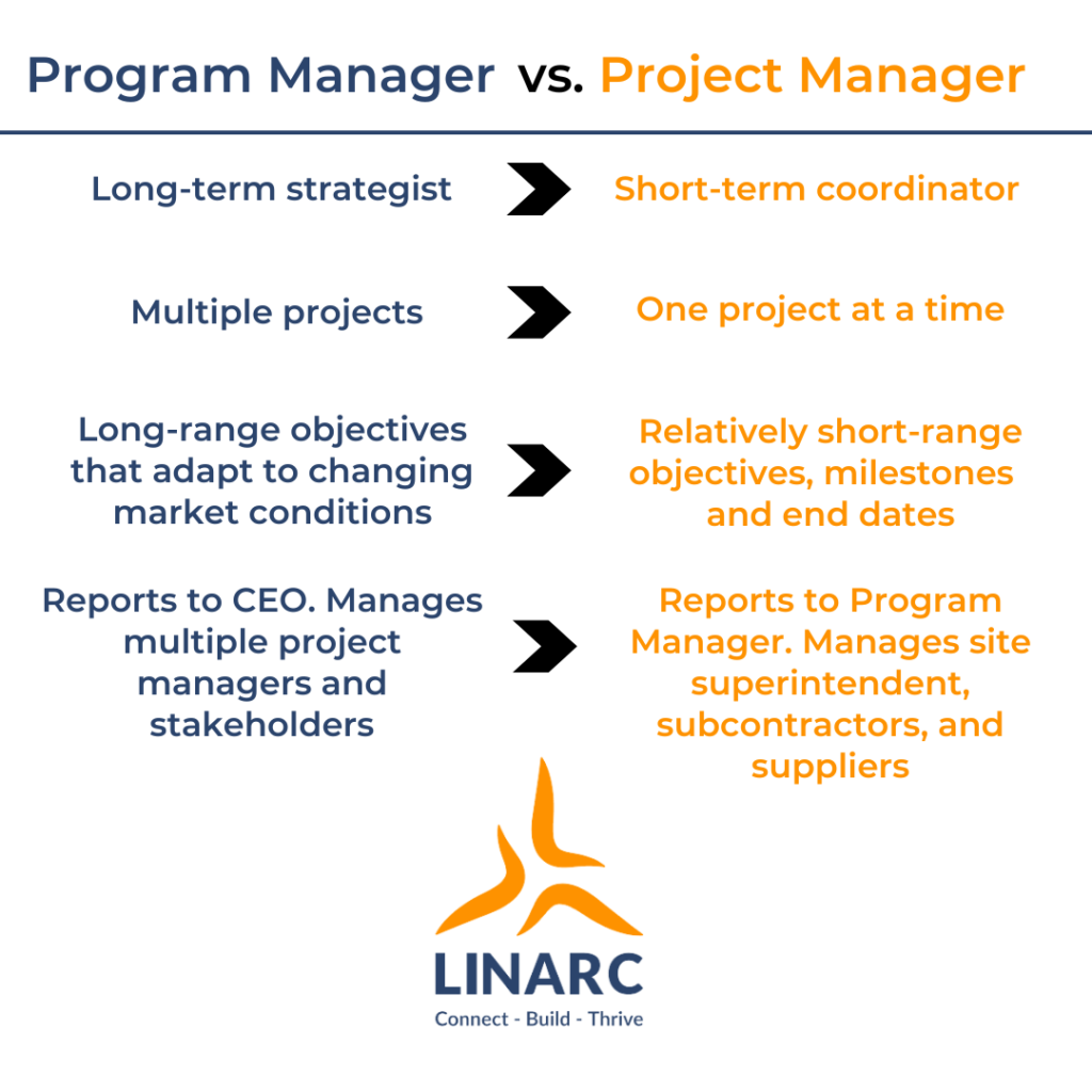program-manager